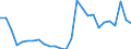 Flow: Exports / Measure: Values / Partner Country: World / Reporting Country: Austria