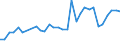 Flow: Exports / Measure: Values / Partner Country: World / Reporting Country: Belgium