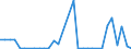 Flow: Exports / Measure: Values / Partner Country: World / Reporting Country: Czech Rep.