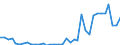 Flow: Exports / Measure: Values / Partner Country: World / Reporting Country: France incl. Monaco & overseas