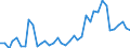 Flow: Exports / Measure: Values / Partner Country: World / Reporting Country: Germany