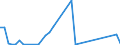 Flow: Exports / Measure: Values / Partner Country: World / Reporting Country: Ireland