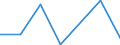 Flow: Exports / Measure: Values / Partner Country: World / Reporting Country: Israel