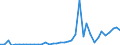 Flow: Exports / Measure: Values / Partner Country: World / Reporting Country: Italy incl. San Marino & Vatican