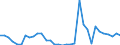 Flow: Exports / Measure: Values / Partner Country: World / Reporting Country: Mexico