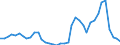 Flow: Exports / Measure: Values / Partner Country: World / Reporting Country: Netherlands