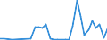 Flow: Exports / Measure: Values / Partner Country: World / Reporting Country: Poland