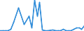 Flow: Exports / Measure: Values / Partner Country: World / Reporting Country: Switzerland incl. Liechtenstein