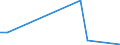 Flow: Exports / Measure: Values / Partner Country: Belgium, Luxembourg / Reporting Country: Poland