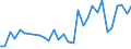 Flow: Exports / Measure: Values / Partner Country: Germany / Reporting Country: Belgium