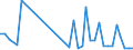 Flow: Exports / Measure: Values / Partner Country: Germany / Reporting Country: Denmark