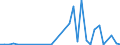 Flow: Exports / Measure: Values / Partner Country: Germany / Reporting Country: Italy incl. San Marino & Vatican