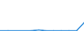 Flow: Exports / Measure: Values / Partner Country: Germany / Reporting Country: Mexico