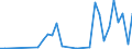 Flow: Exports / Measure: Values / Partner Country: Germany / Reporting Country: Poland