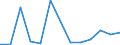 Flow: Exports / Measure: Values / Partner Country: Germany / Reporting Country: Slovenia