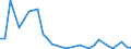 Flow: Exports / Measure: Values / Partner Country: Germany / Reporting Country: Switzerland incl. Liechtenstein