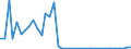 Flow: Exports / Measure: Values / Partner Country: Germany / Reporting Country: United Kingdom