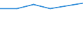 Flow: Exports / Measure: Values / Partner Country: Morocco / Reporting Country: Belgium