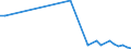 Flow: Exports / Measure: Values / Partner Country: Morocco / Reporting Country: France incl. Monaco & overseas