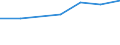 Flow: Exports / Measure: Values / Partner Country: Morocco / Reporting Country: United Kingdom