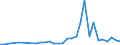 Flow: Exports / Measure: Values / Partner Country: United Kingdom / Reporting Country: Belgium