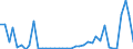 Flow: Exports / Measure: Values / Partner Country: United Kingdom / Reporting Country: Germany