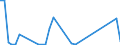 Flow: Exports / Measure: Values / Partner Country: United Kingdom / Reporting Country: Ireland