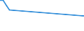 Flow: Exports / Measure: Values / Partner Country: United Kingdom / Reporting Country: Italy incl. San Marino & Vatican