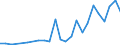 Flow: Exports / Measure: Values / Partner Country: United Kingdom / Reporting Country: Lithuania