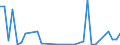 Flow: Exports / Measure: Values / Partner Country: United Kingdom / Reporting Country: Netherlands