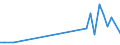 Flow: Exports / Measure: Values / Partner Country: United Kingdom / Reporting Country: Poland