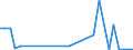 Flow: Exports / Measure: Values / Partner Country: United Kingdom / Reporting Country: Spain