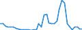 Flow: Exports / Measure: Values / Partner Country: World / Reporting Country: Canada