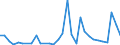 Flow: Exports / Measure: Values / Partner Country: World / Reporting Country: Czech Rep.