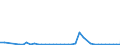 Flow: Exports / Measure: Values / Partner Country: World / Reporting Country: Finland