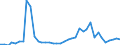 Flow: Exports / Measure: Values / Partner Country: World / Reporting Country: Germany