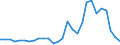 Flow: Exports / Measure: Values / Partner Country: World / Reporting Country: Israel