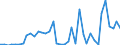 Flow: Exports / Measure: Values / Partner Country: World / Reporting Country: Italy incl. San Marino & Vatican