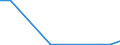 Flow: Exports / Measure: Values / Partner Country: World / Reporting Country: Luxembourg