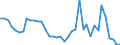 Flow: Exports / Measure: Values / Partner Country: World / Reporting Country: Netherlands