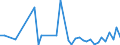 Flow: Exports / Measure: Values / Partner Country: World / Reporting Country: Switzerland incl. Liechtenstein