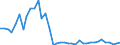 Flow: Exports / Measure: Values / Partner Country: World / Reporting Country: United Kingdom