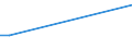 Flow: Exports / Measure: Values / Partner Country: Belgium, Luxembourg / Reporting Country: Finland