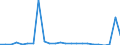 Flow: Exports / Measure: Values / Partner Country: Belgium, Luxembourg / Reporting Country: Germany