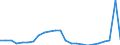 Flow: Exports / Measure: Values / Partner Country: Belgium, Luxembourg / Reporting Country: Netherlands