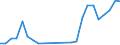 Flow: Exports / Measure: Values / Partner Country: Belgium, Luxembourg / Reporting Country: United Kingdom