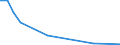 Flow: Exports / Measure: Values / Partner Country: Germany / Reporting Country: Austria