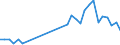 Flow: Exports / Measure: Values / Partner Country: Germany / Reporting Country: Belgium