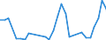 Flow: Exports / Measure: Values / Partner Country: Germany / Reporting Country: France incl. Monaco & overseas