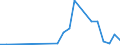 Flow: Exports / Measure: Values / Partner Country: Germany / Reporting Country: Israel